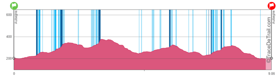 trail du bec cornu